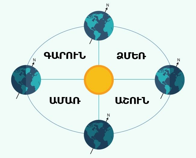 15 տարածված մոլորություն, որոնք իրականության հետ ընդհանուր ոչինչ չունեն