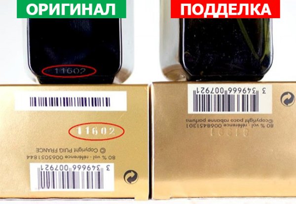 Օրիգինալ օծանելիքը կեղծվածից տարբերելու յոթ միջոց