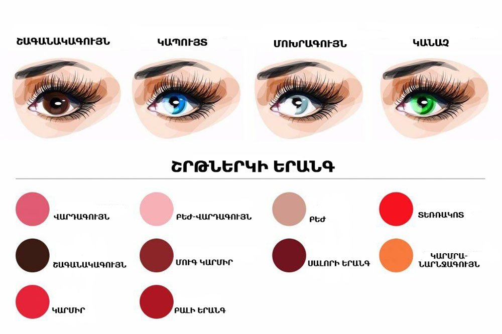 Ինչպես ընտրել շրթներկի գույնը. դիմահարդարի խորհուրդները