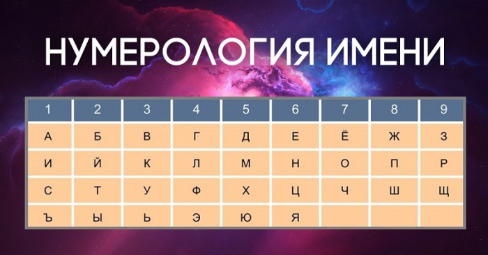Ինչպե՞ս են սկզբնատառերը ազդում մարդու ճակատագրի վրա։