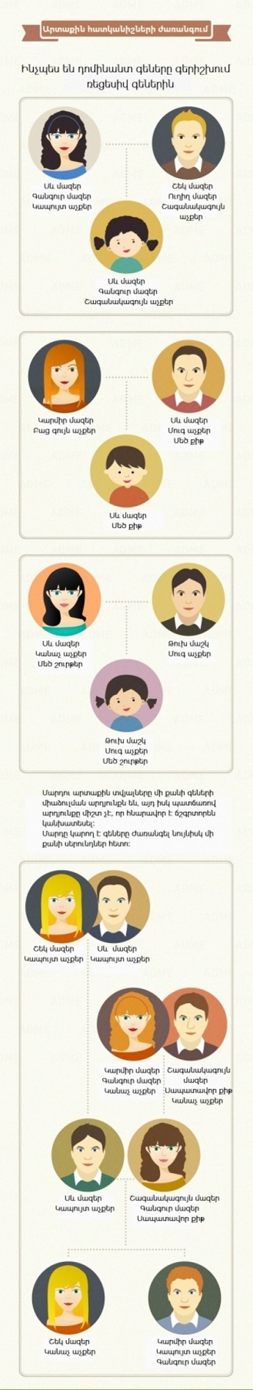 Իմացեք, թե ինչ տեսք կունենա Ձեր ապագա երեխան