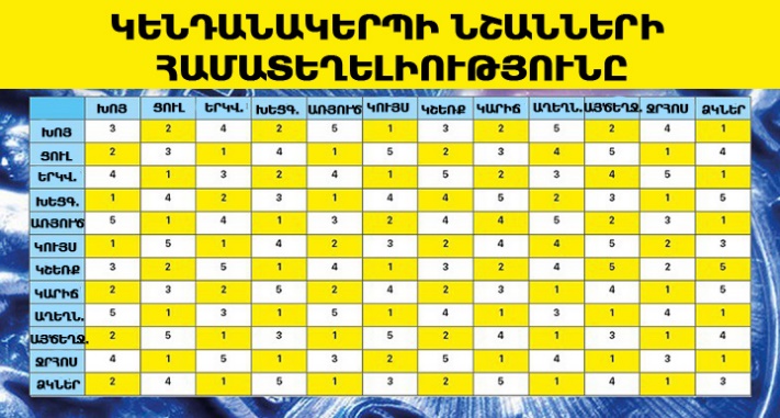 Ինչպես տարբերակել ձեր երկրորդ կեսին
