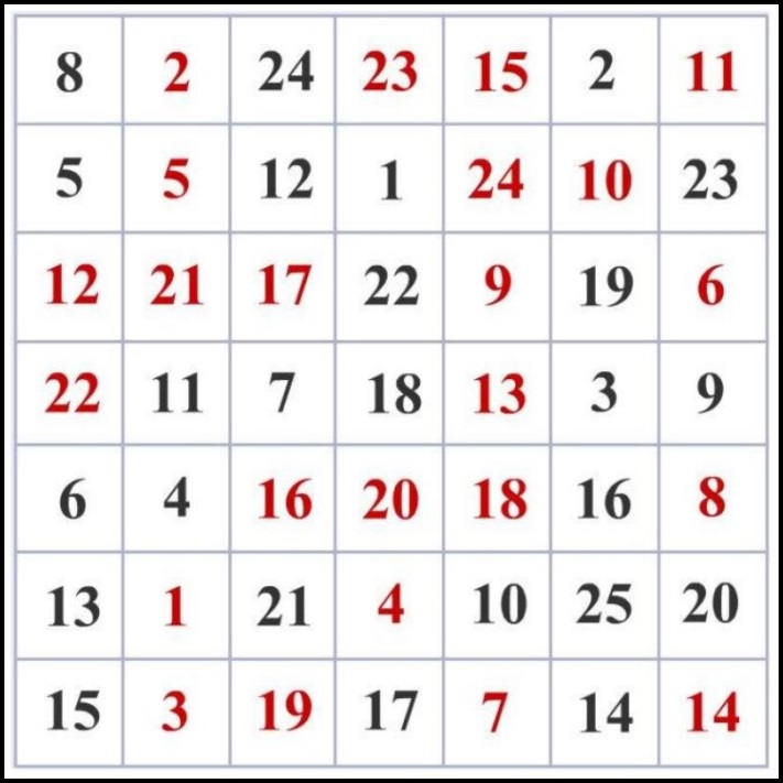 Հիշողությունը զարգացնող վարժություններ