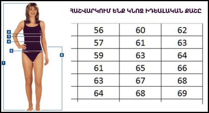 Արդյո՞ք ավելորդ կամ պակաս քաշի խնդիր ունեք․ հաշվարկե՛ք ձեր կատարյալ քաշը այս պարզ բանաձևի օգնությամբ