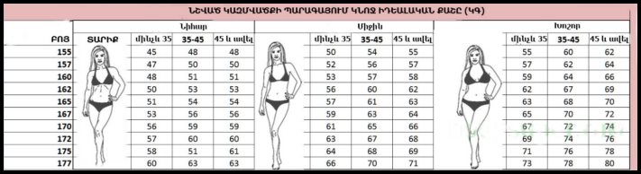 Արդյո՞ք ավելորդ կամ պակաս քաշի խնդիր ունեք․ հաշվարկե՛ք ձեր կատարյալ քաշը այս պարզ բանաձևի օգնությամբ