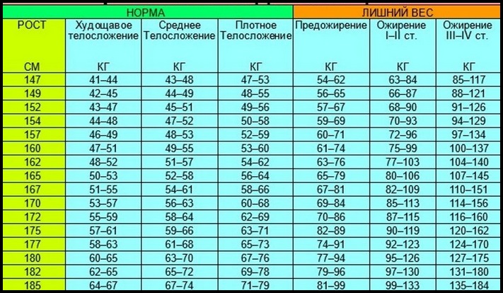 Կանանց քաշի աղյուսակ