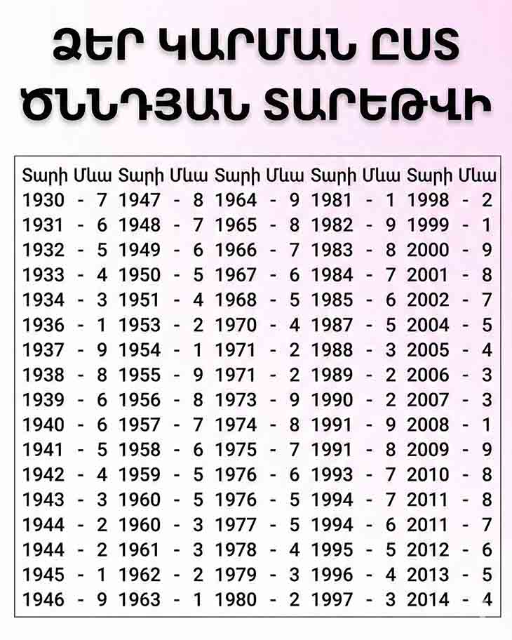 ԱՅՍ ՏԻԲԵԹԱԿԱՆ ԹԵՍՏԸ ԳԻՏԻ ՔՈ ՄԱՍԻՆ ԱՄԵՆ ԻՆՉ․․․ ՉԷԻ ՍՊԱՍՈՒՄ, ԲԱՅՑ ՀԱՄԸՆԿԱՎ 100 ՏՈԿՈՍՈՎ 😱