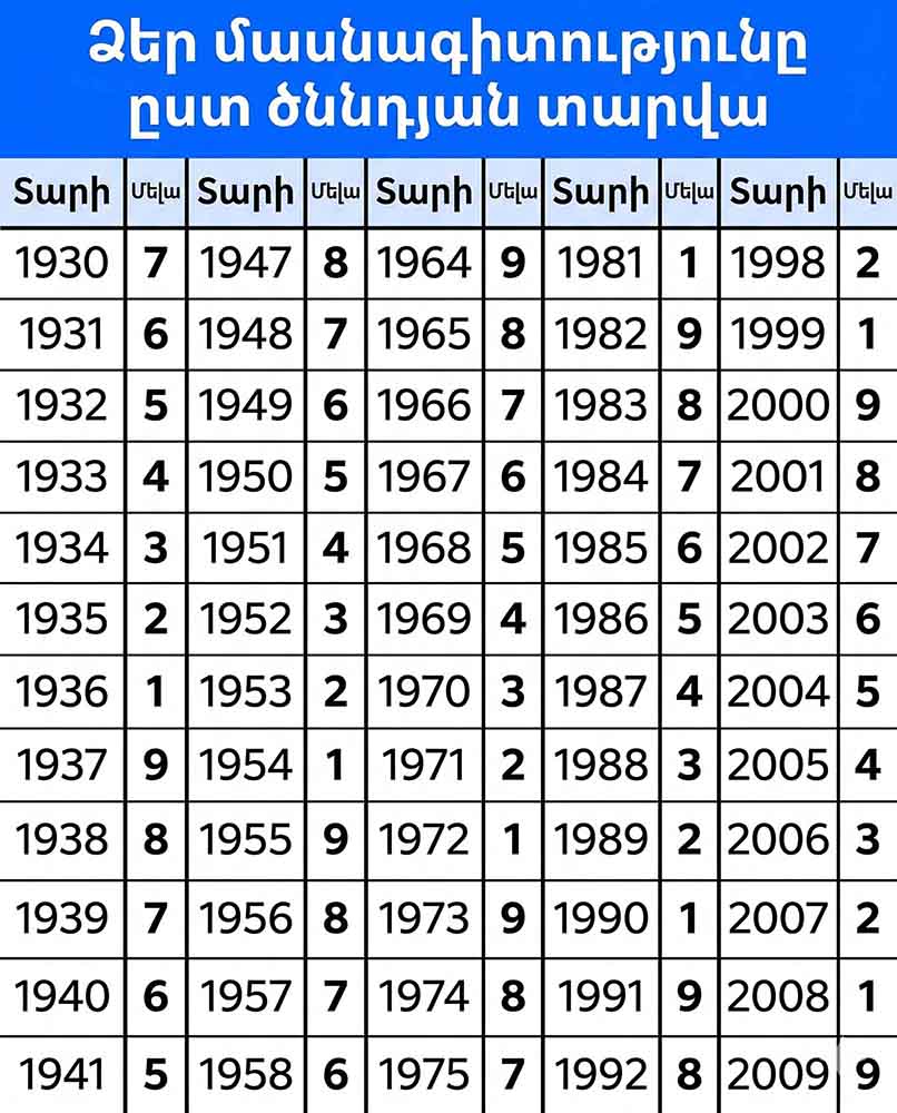 💰 ՄԱՍՆԱԳԻՏՈՒԹՅՈՒՆ ԸՍՏ ԾՆՆԴՅԱՆ ԹՎԻ, ՈՐԸ ՁԵԶ ՄԻԼԻՈՆՆԵՐ ԿԲԵՐԻ 💰